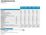 Hapert Indigo LF-2 3000 – 3050 × 1590 mm
